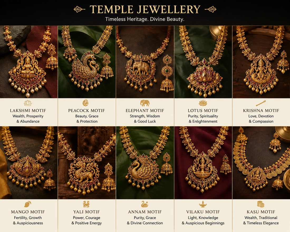Temple jewellery motifs infographic with Lakshmi, peacock, elephant, lotus, Krishna, mango, yali, annam, vilaku and kasu necklace designs in antique gold, illustrating South Indian temple jewellery symbolism and heritage.