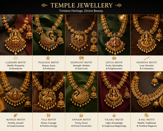 Temple jewellery motifs infographic with Lakshmi, peacock, elephant, lotus, Krishna, mango, yali, annam, vilaku and kasu necklace designs in antique gold, illustrating South Indian temple jewellery symbolism and heritage.
